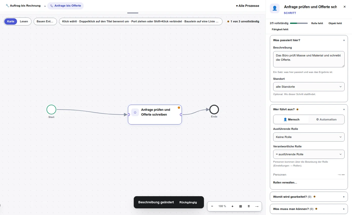 Prozesskarte Anfrage bis Offerte in Vectoryon Process mit Start, dem Schritt Anfrage prüfen und Offerte schreiben und Ende. Rechts die Felder Beschreibung, Standort und Wer führt aus mit der Wahl Mensch oder Automation.